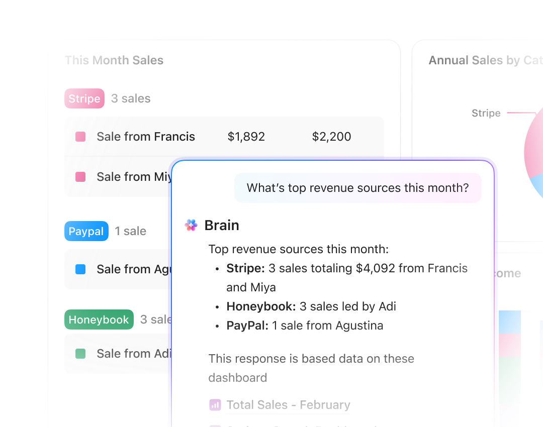Instant answers from every dashboard you have