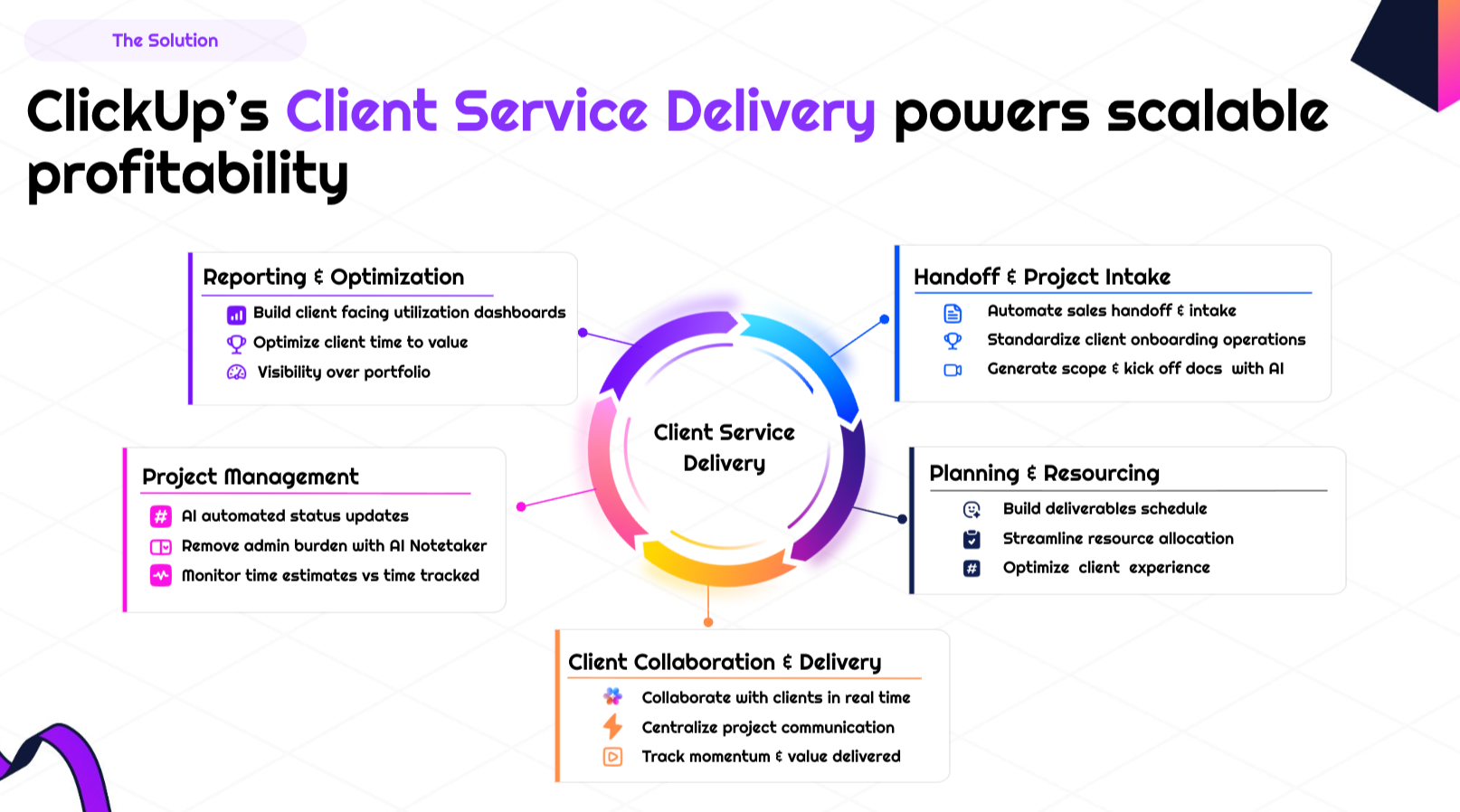 Client Service Delivery Convergence