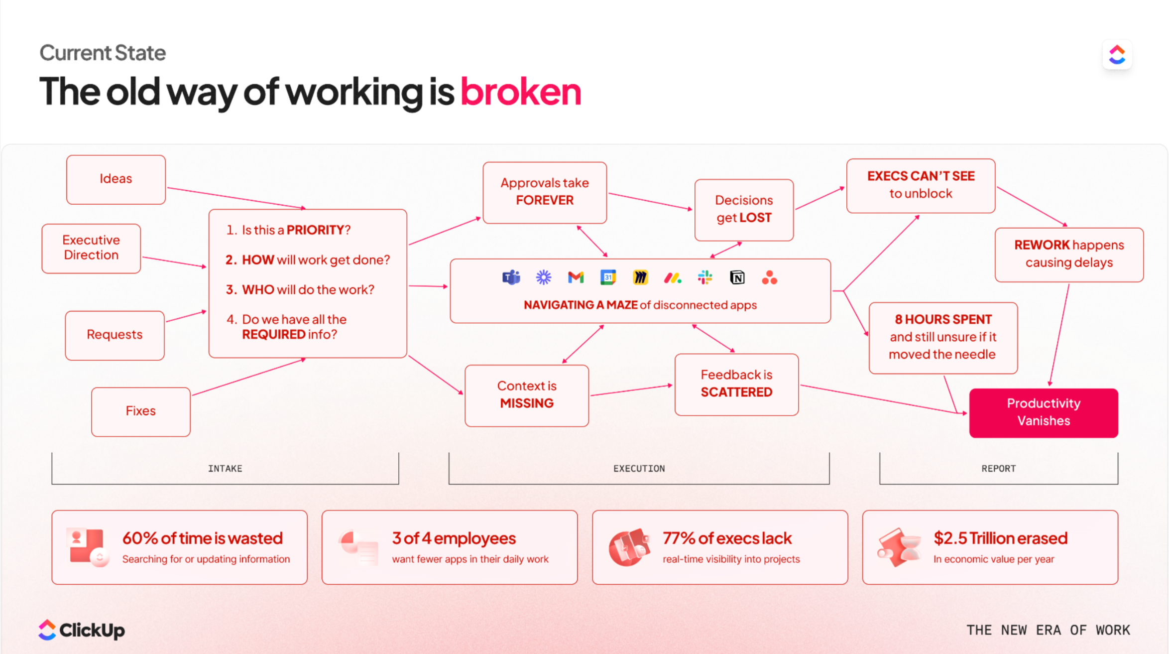 old way of working is broken