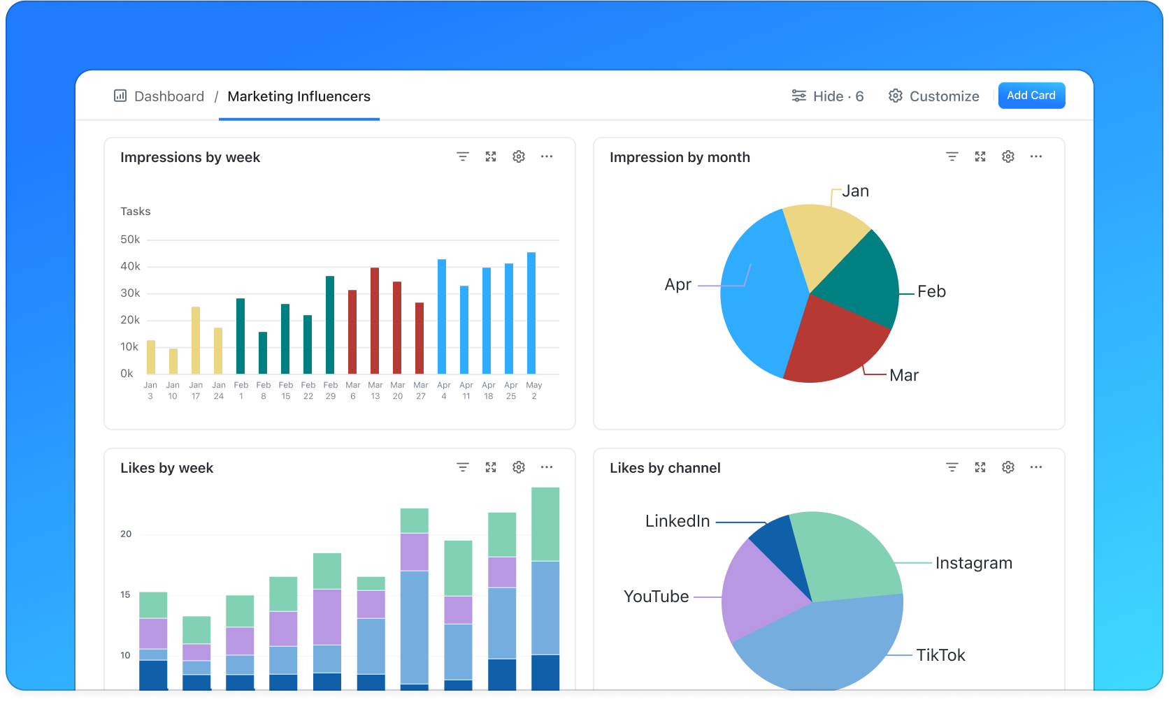marketing campaigns dashboards