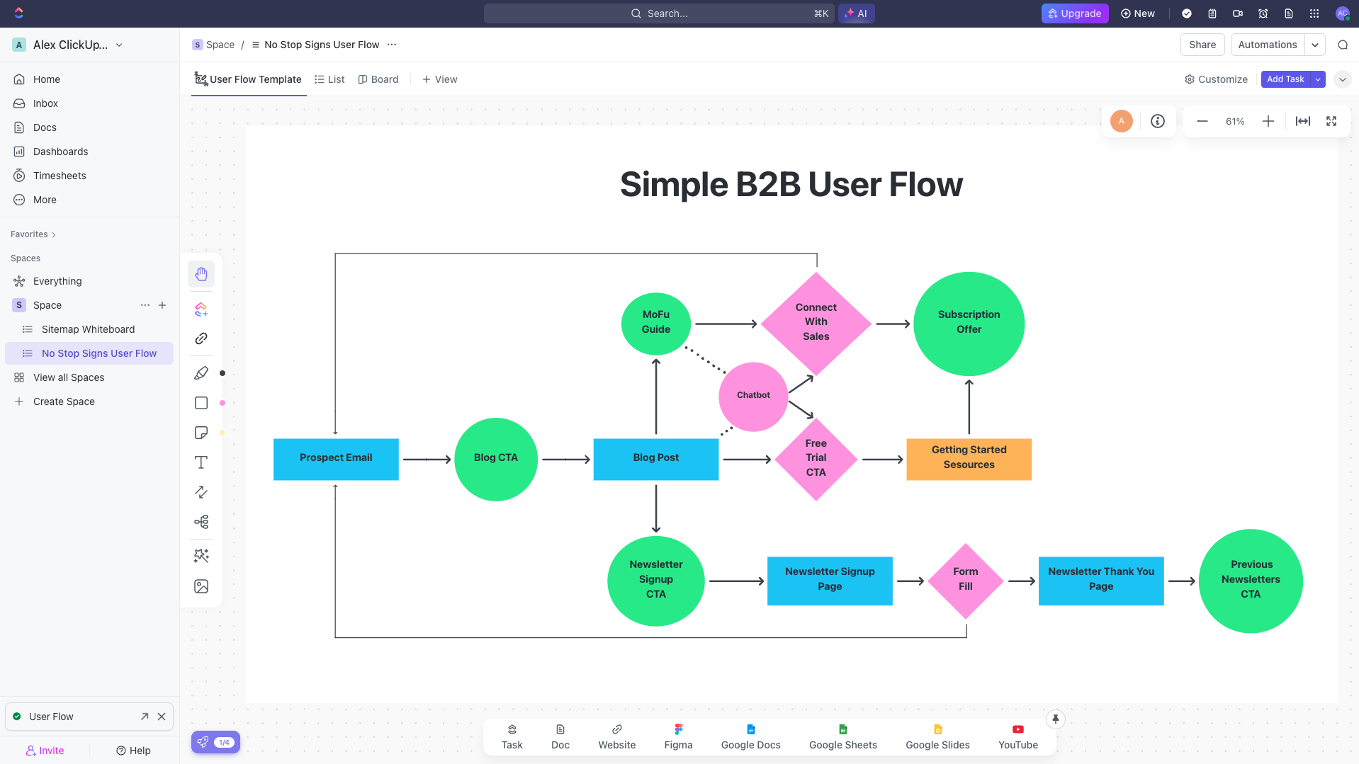 Simple B2B User Flow Diagram