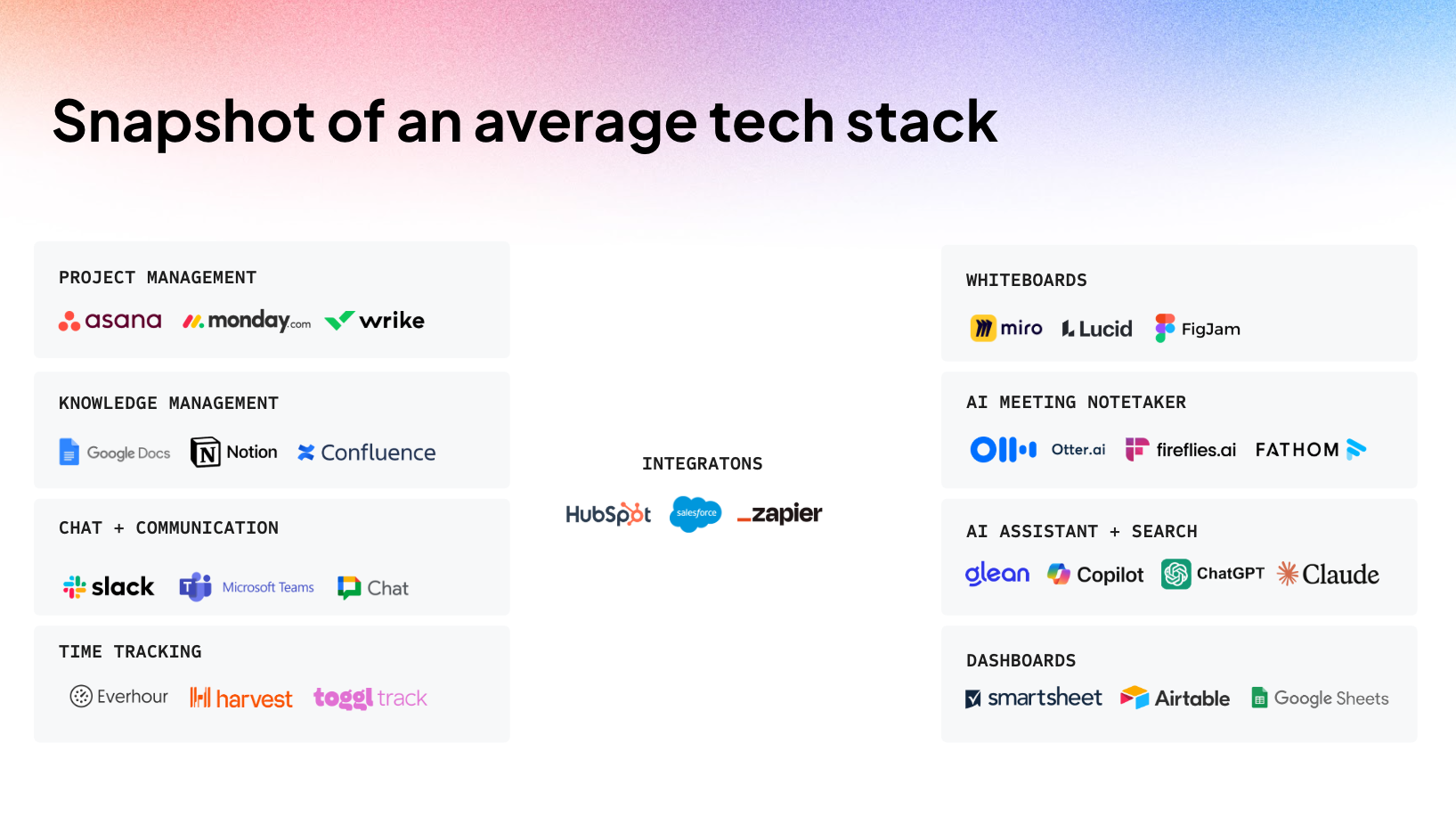 Average techstack