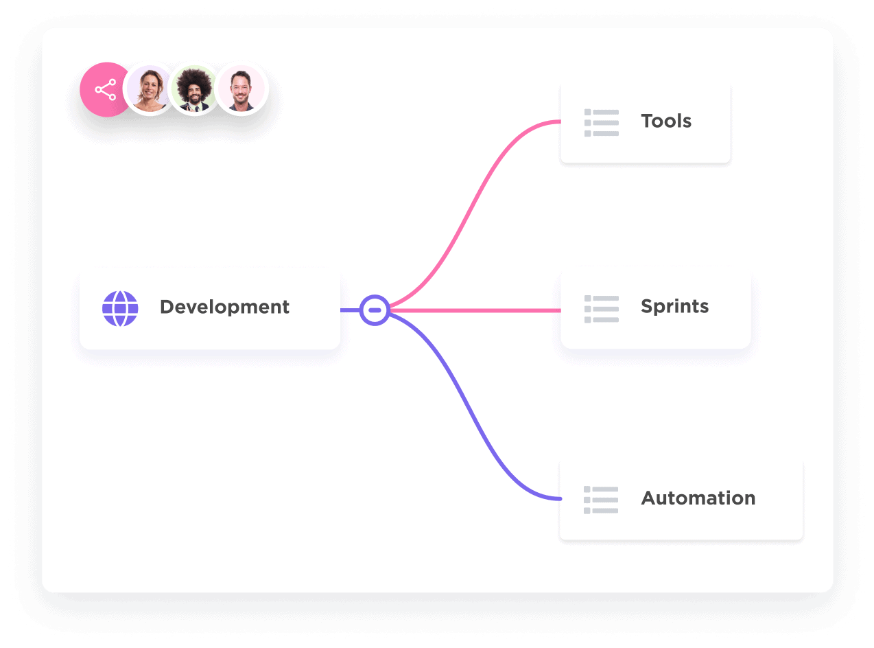 Share mind map