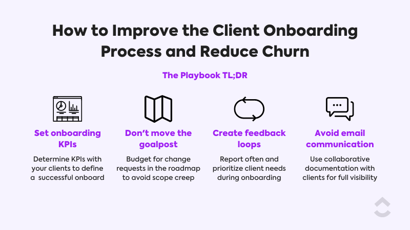 Client Onboarding Process TL;DR Diagram