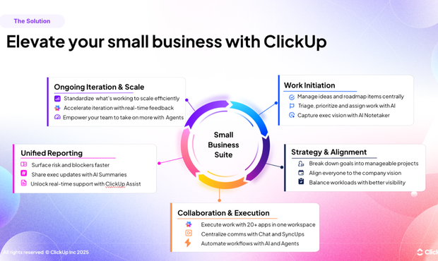Why ClickUp Loves Small Businesses 620 x 370