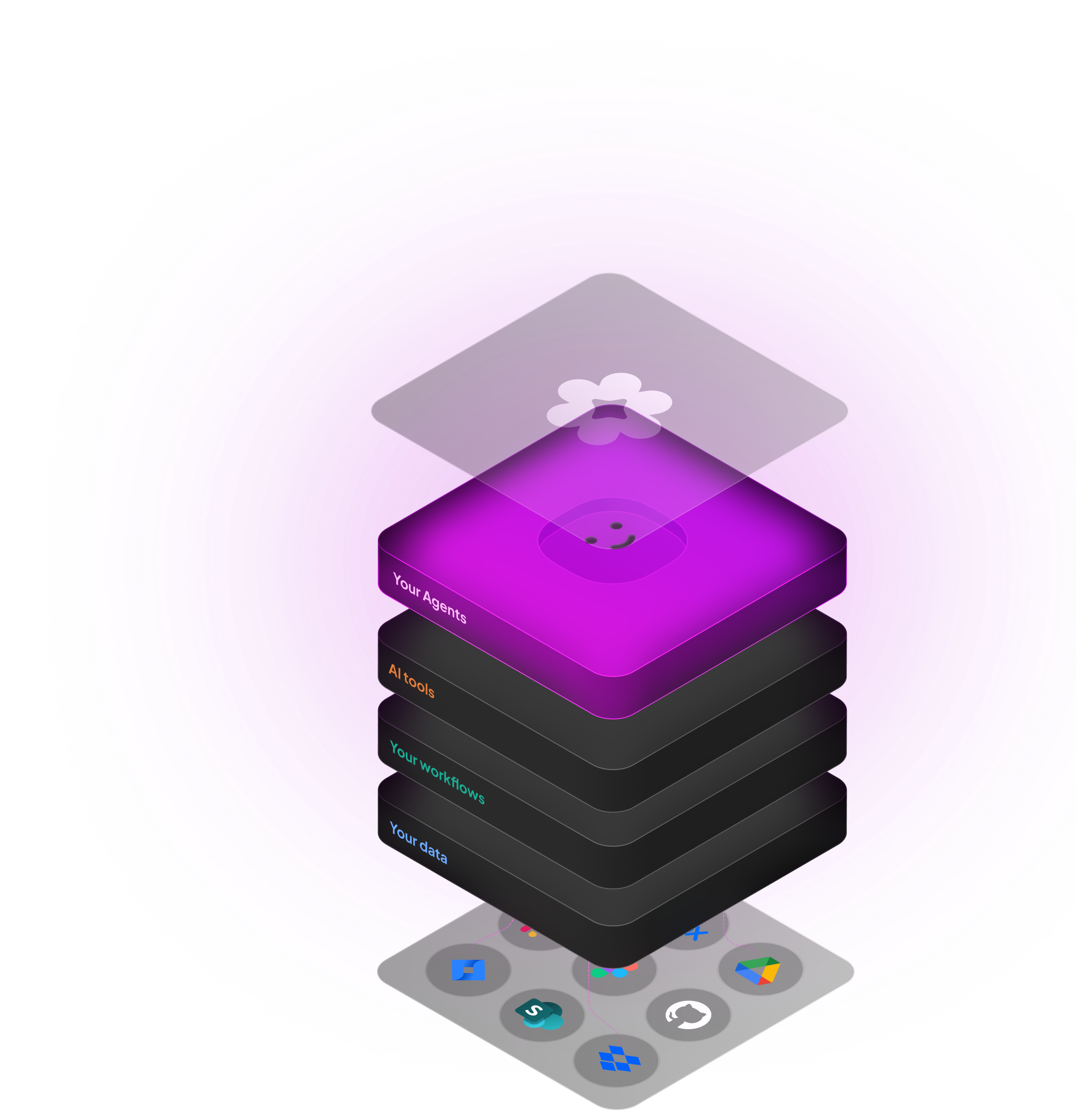 Contextual AI Layers