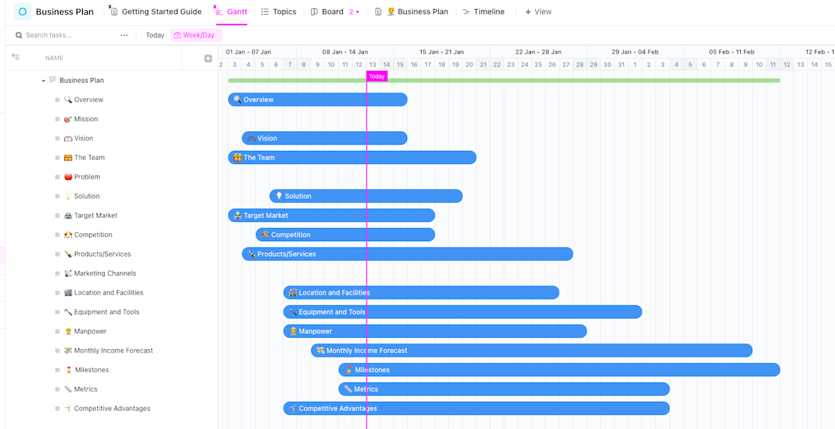 gantt-chart-templates-for-research-project-proposals