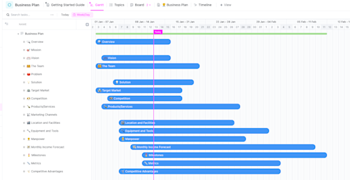 Gantt Chart Templates for Research Project Proposals