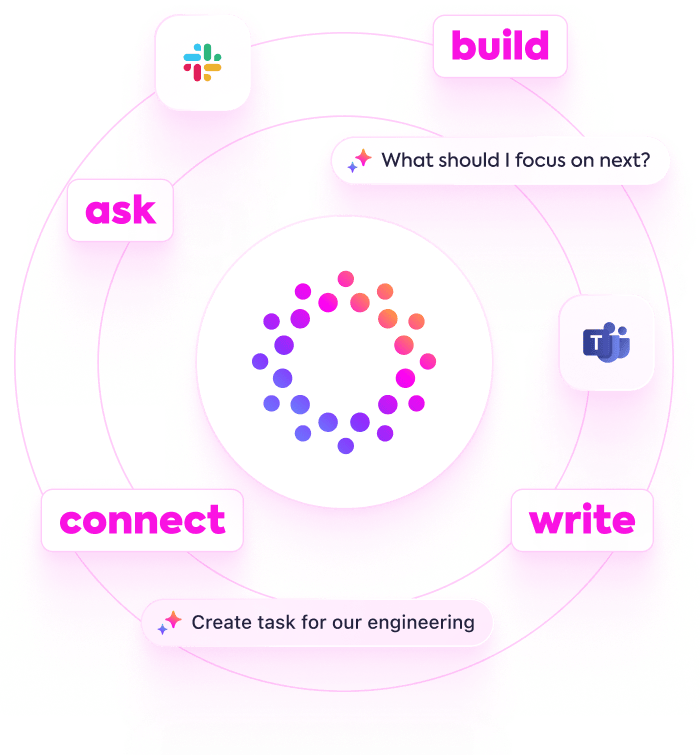 ClickUp Brain: ask, build, connect and write.