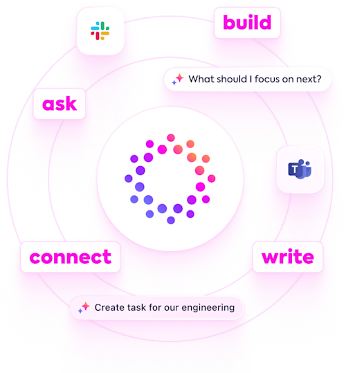 Best AI Prompts for User Generated Content (UGC) | ClickUp Brain Prompt ...