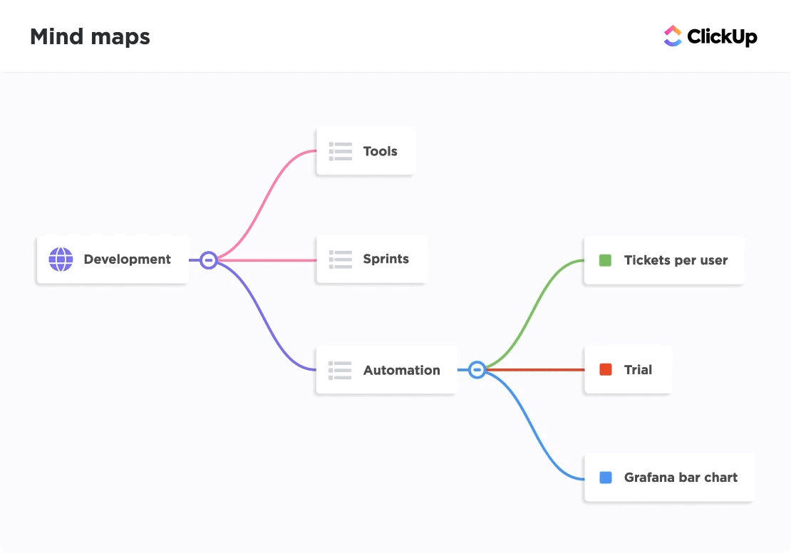 Mind Map Maker - Generate Mind Maps Online With ClickUp™