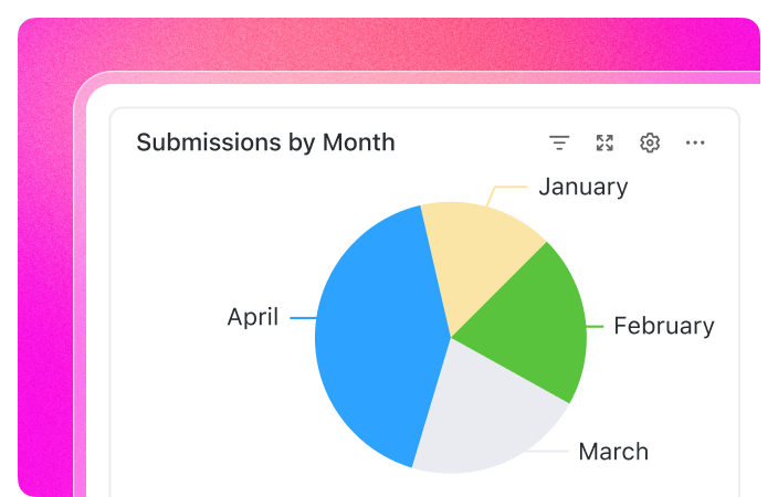 Forms Connect to Views