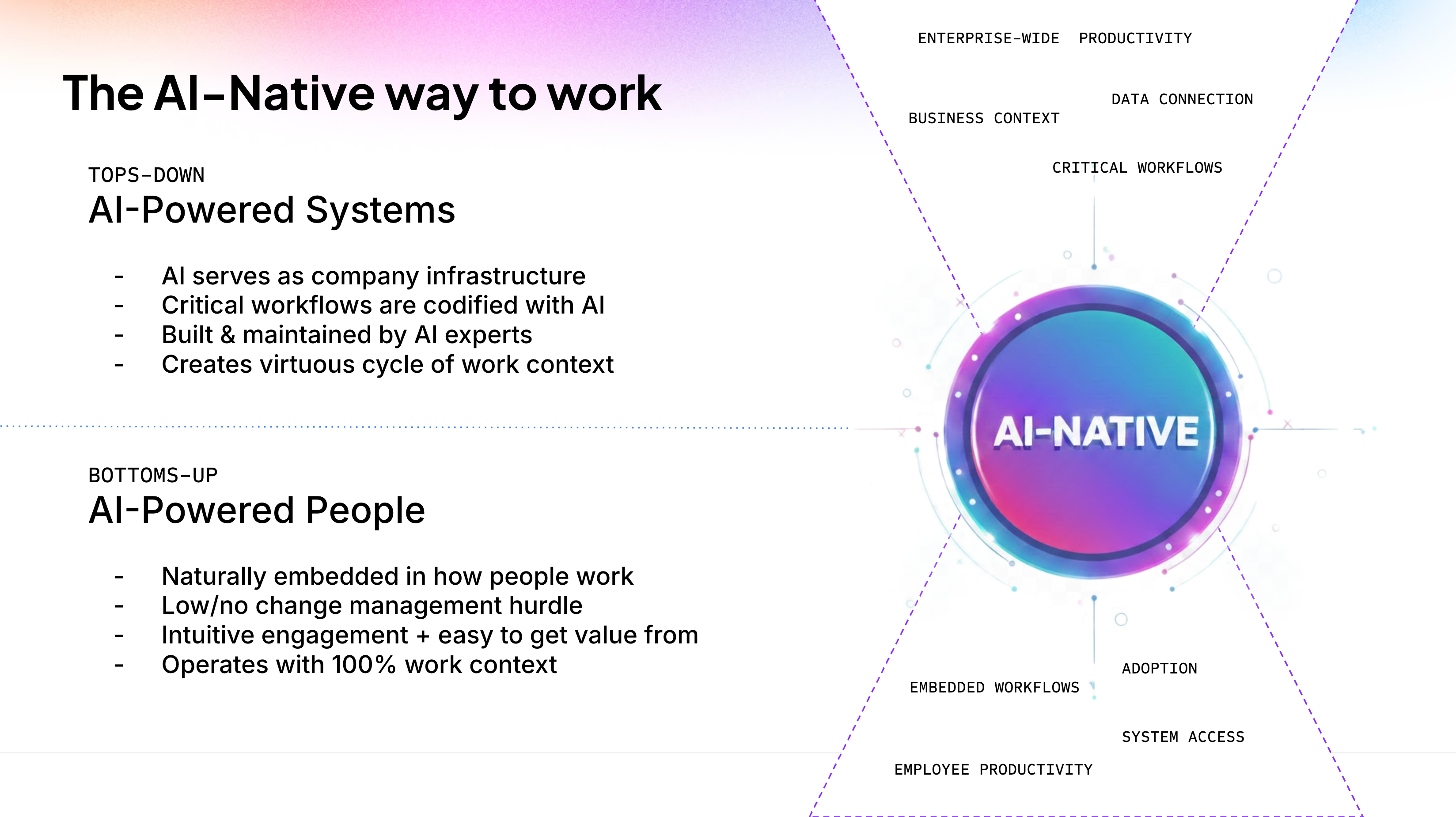 AI Native Way to Work