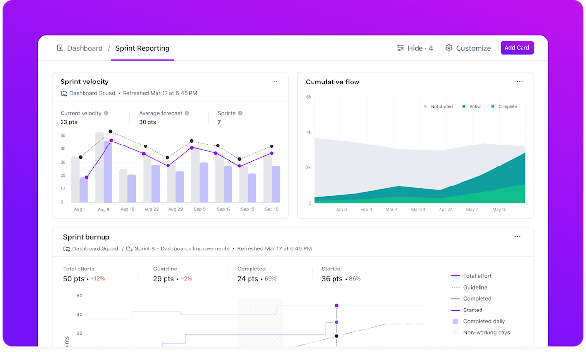 ClickUp Dashboards: Visualize Your Productivity