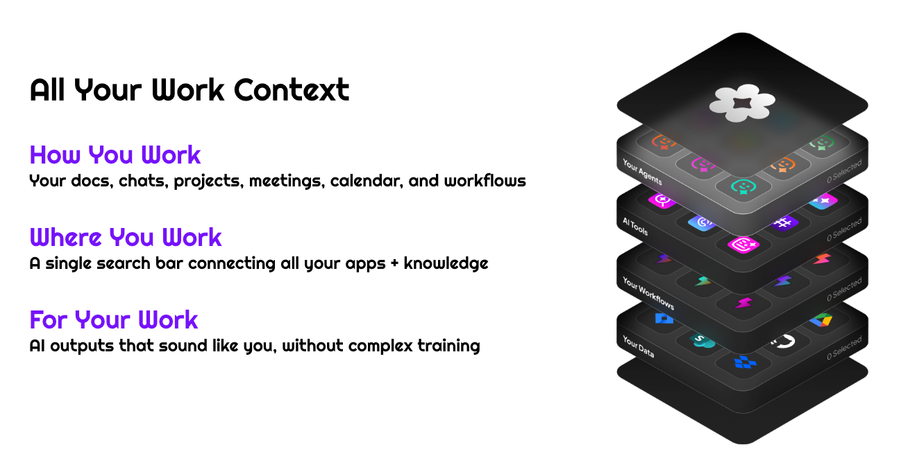 Work Context