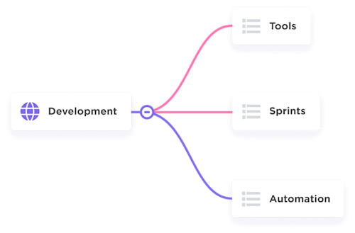 Mind Map Maker - Generate Mind Maps Online with ClickUp™