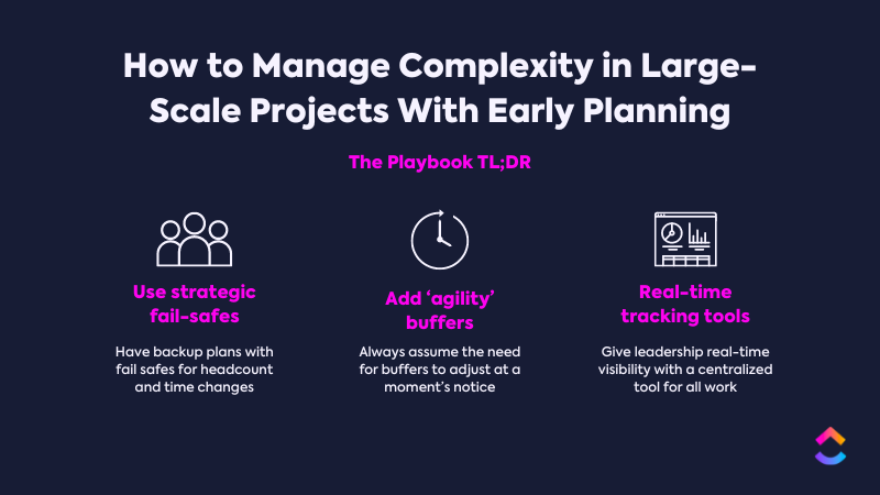 How to Manage Complexity in Large-Scale Projects With Early Planning TL;DR Diagram
