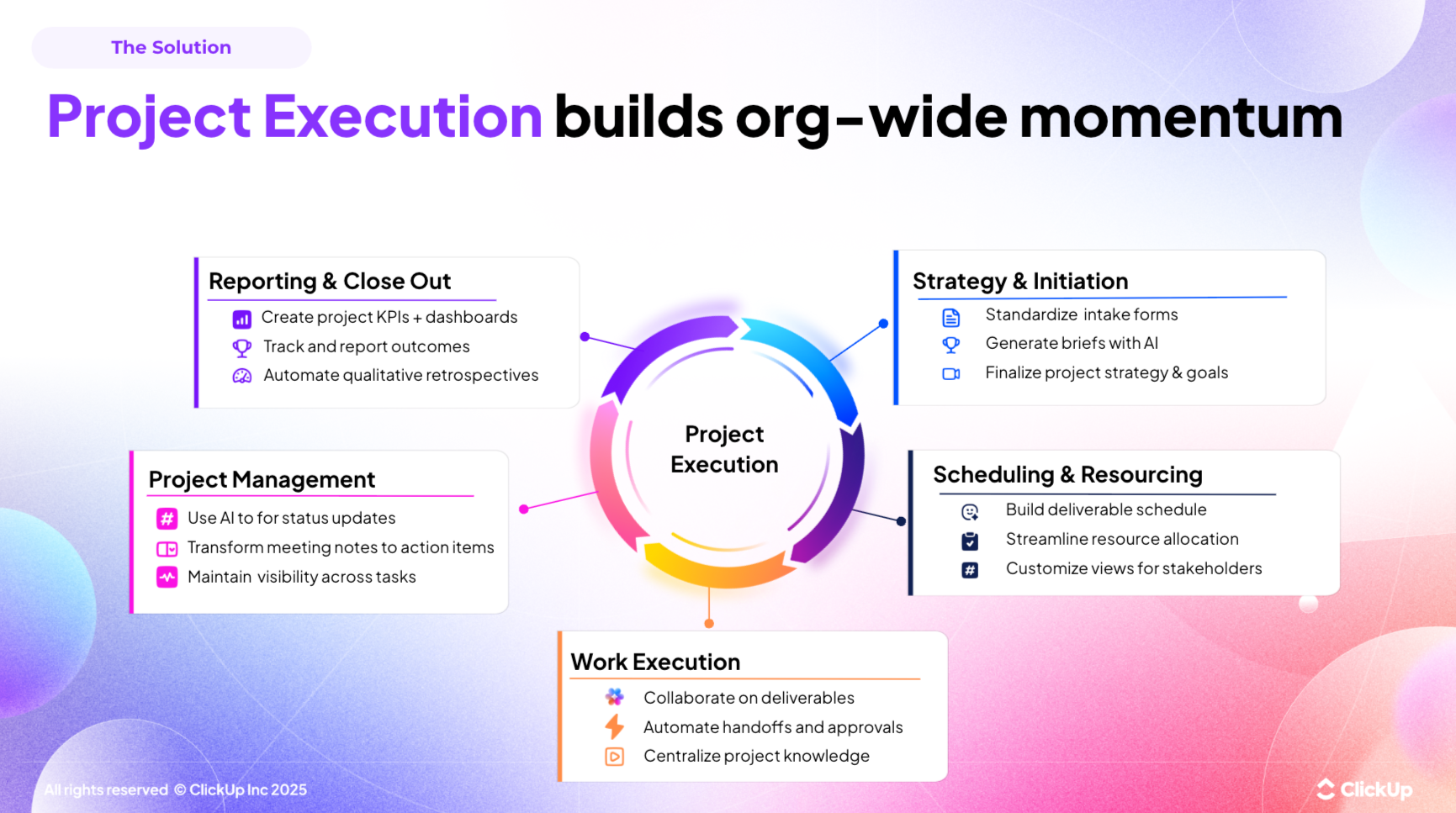 Project execution with clickup