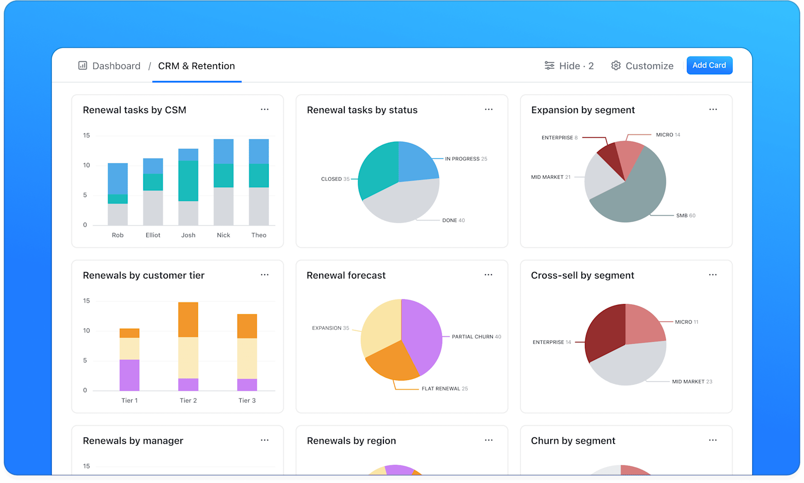 ClickUp Dashboards: Visualize Your Productivity