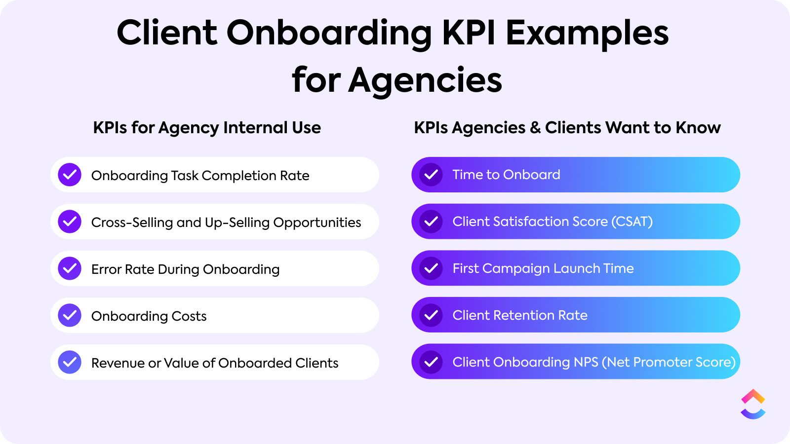 Client Onboarding KPI Examples Graphic