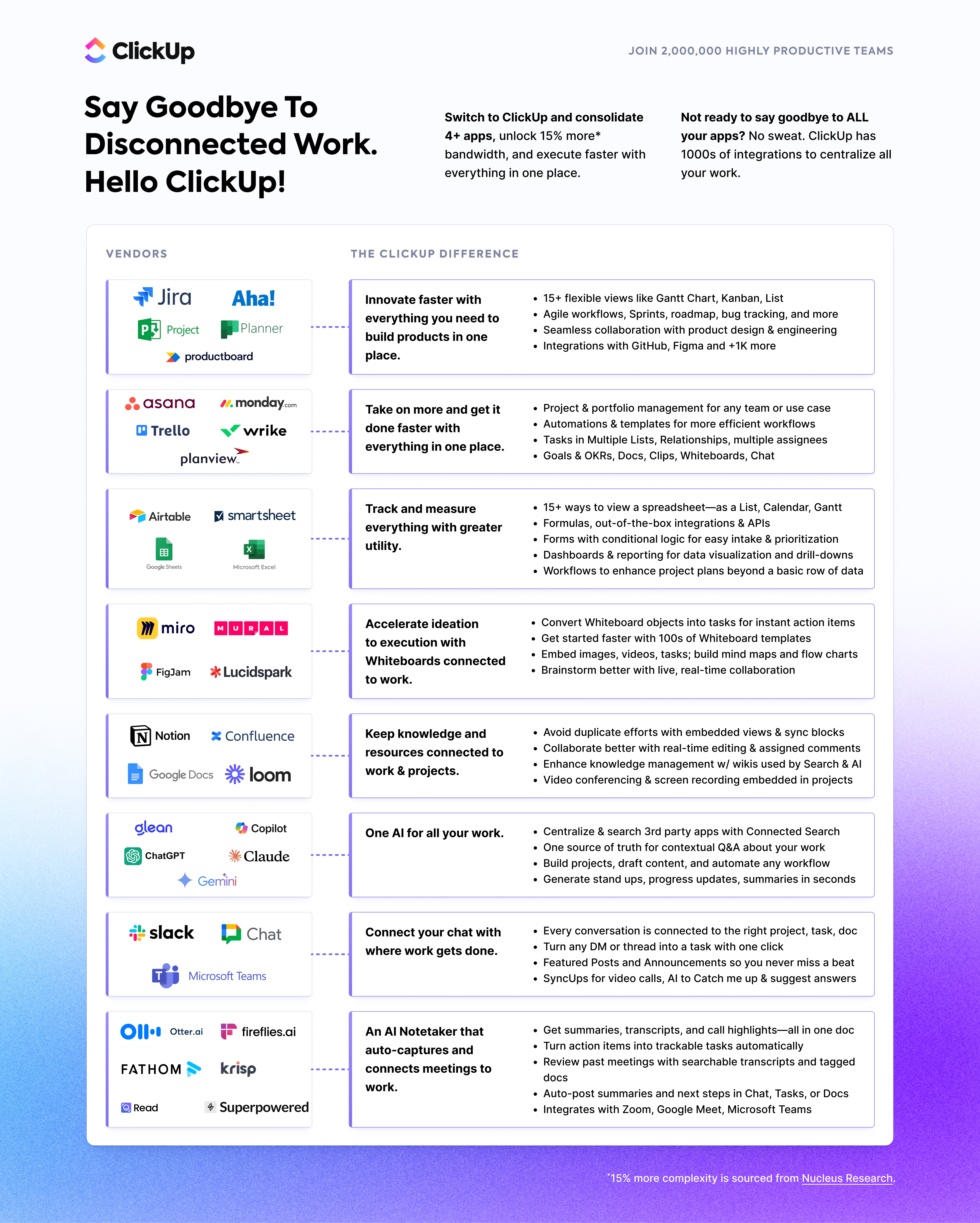ClickUp Consolidation Digital