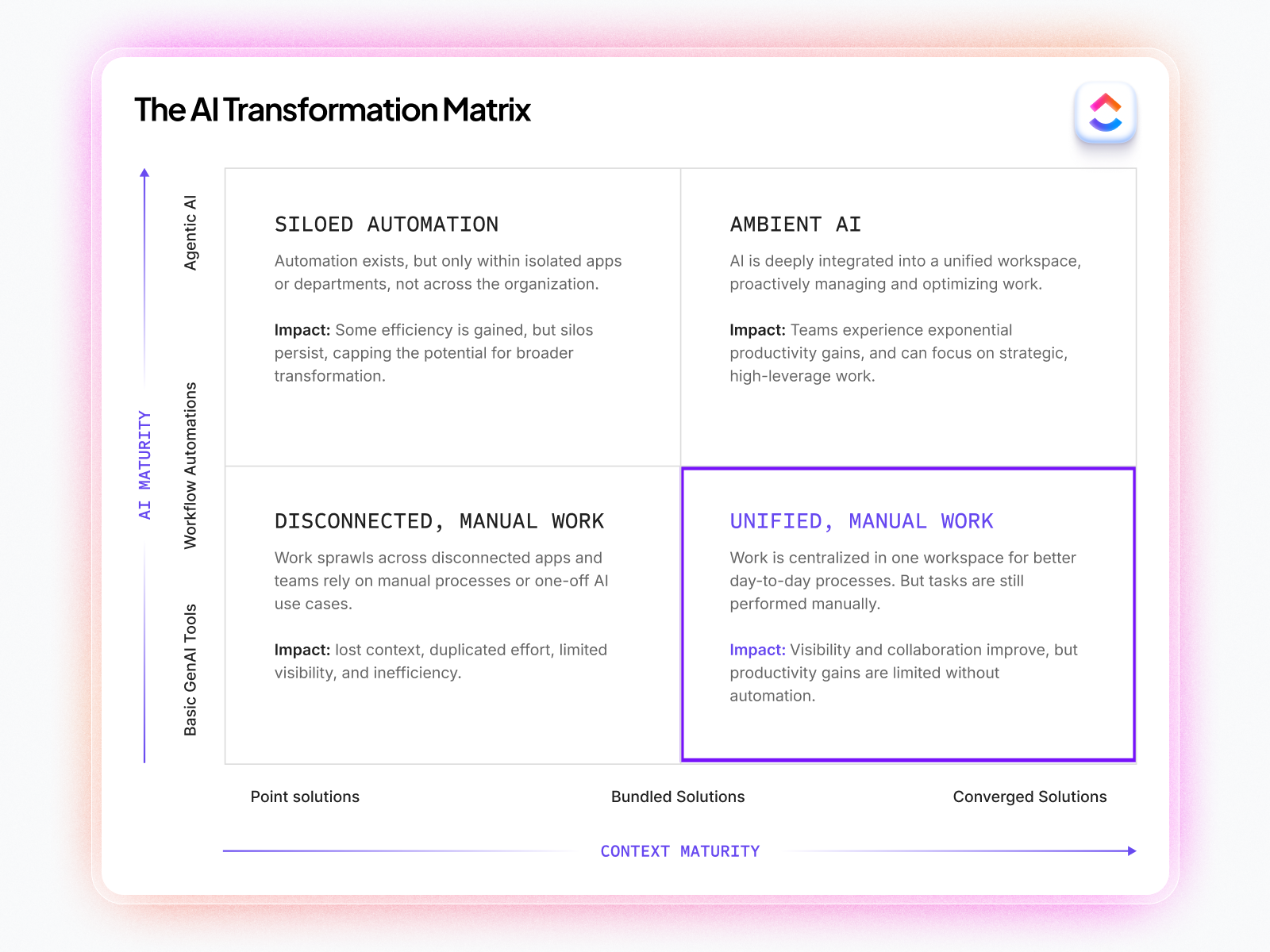 Matrix - Unified Manual Work
