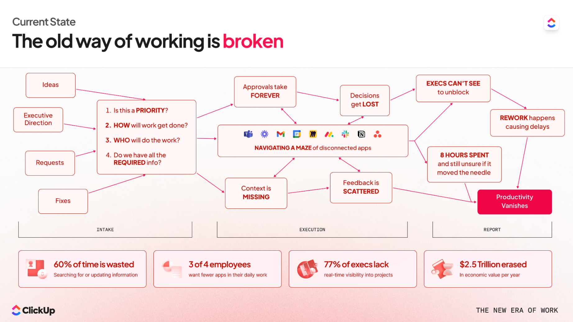Work is broken