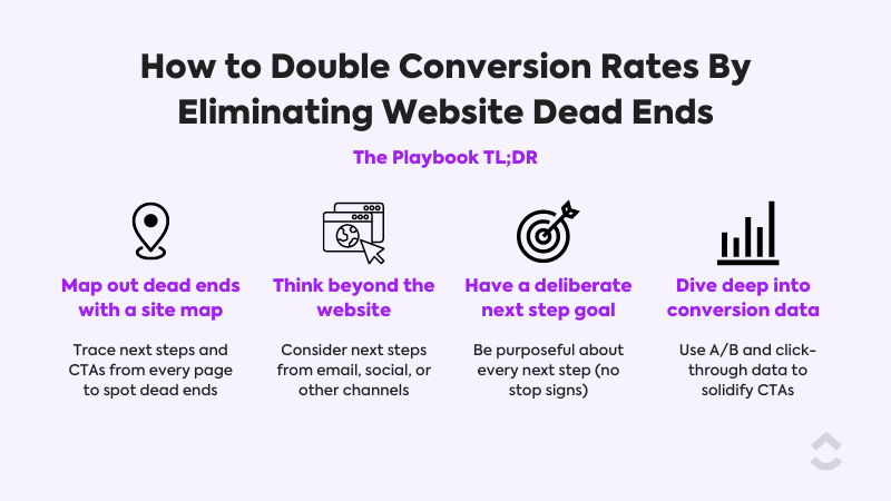 How to Double Conversion Rates By Eliminating Website Dead Ends TLDR V2