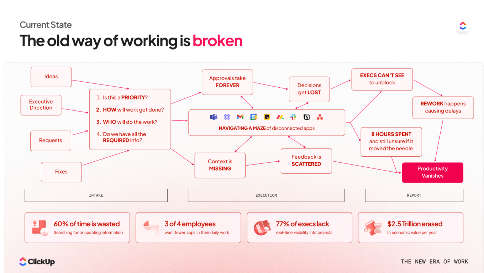 Old way of work is broken
