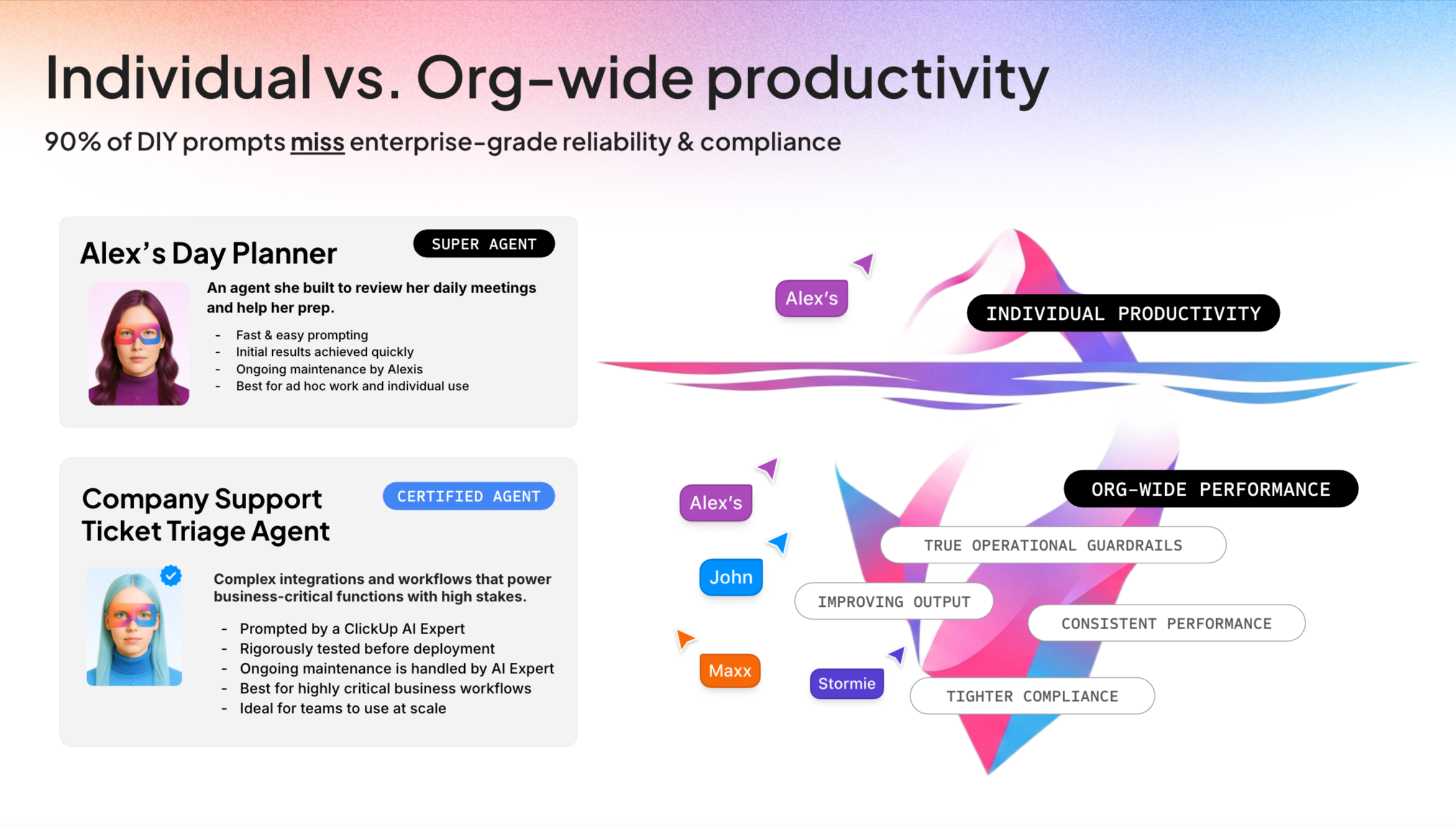 org wide productivity