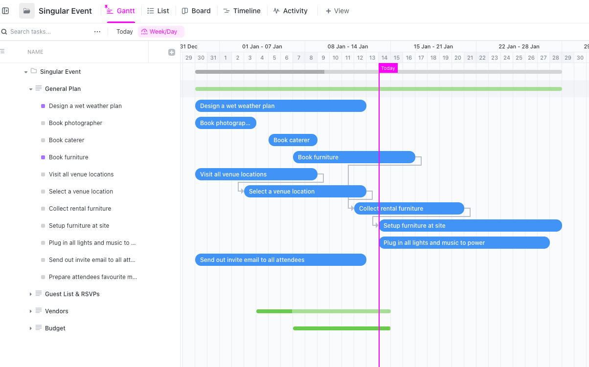 Gantt Chart Mind Map Template