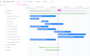 Gantt Chart Templates For Event Planning