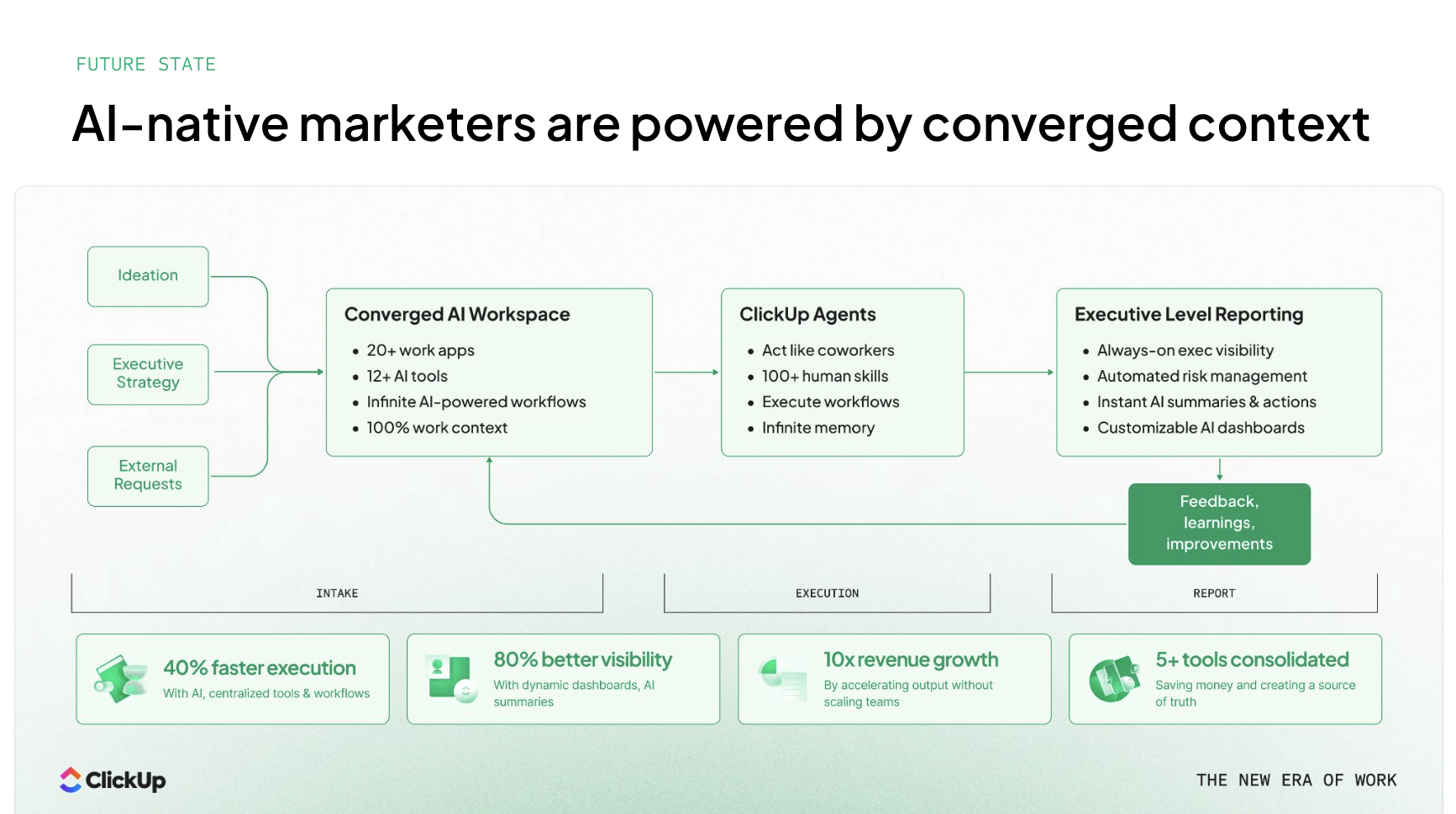 AI-native marketers are powered by converged context 