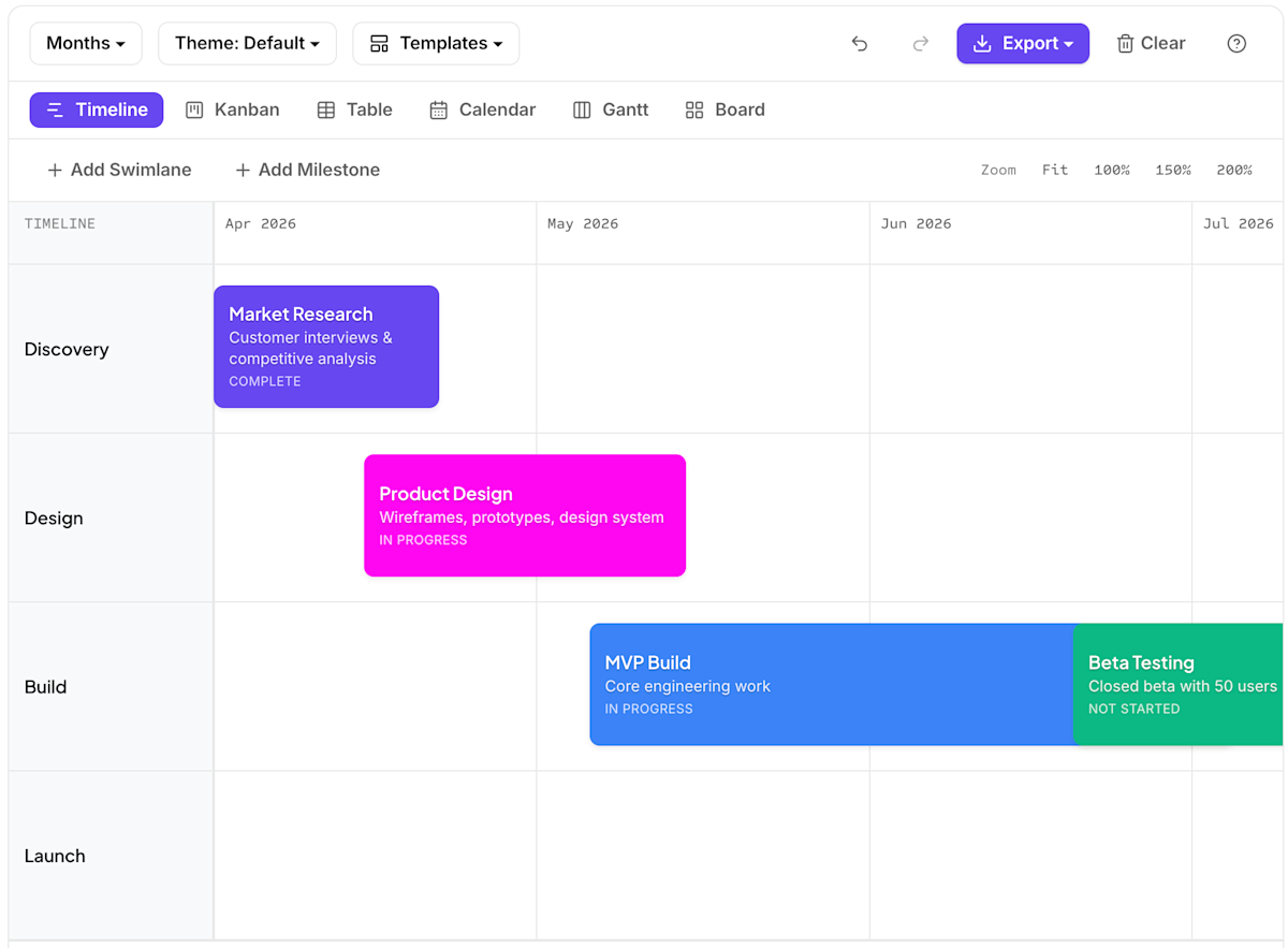 Free Roadmap Maker — Create Visual Project Roadmaps Online