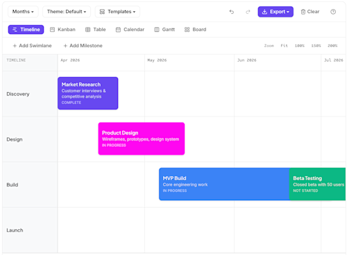 Free Roadmap Maker — Create Visual Project Roadmaps Online