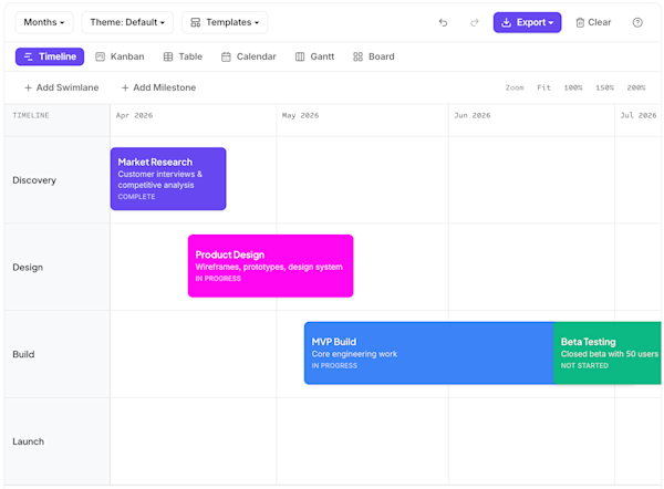 Free Roadmap Maker — Create Visual Project Roadmaps Online