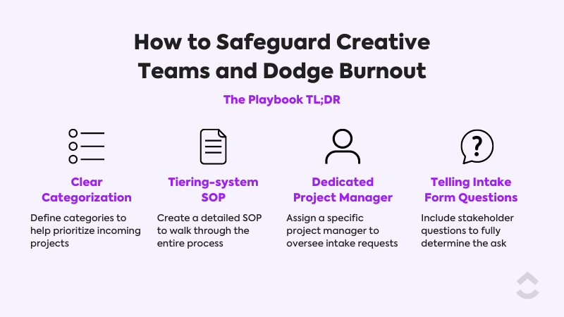 How to Safeguard Creative Teams and Dodge Burnout TLDR Graphic