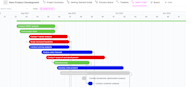 Gantt Chart Templates For Product Launch