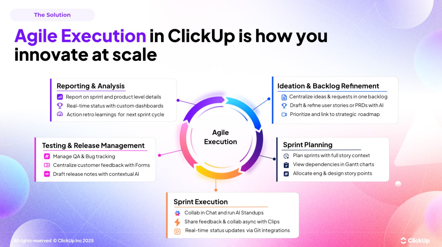 Agile Execution in ClickUp is how you innovate at scale