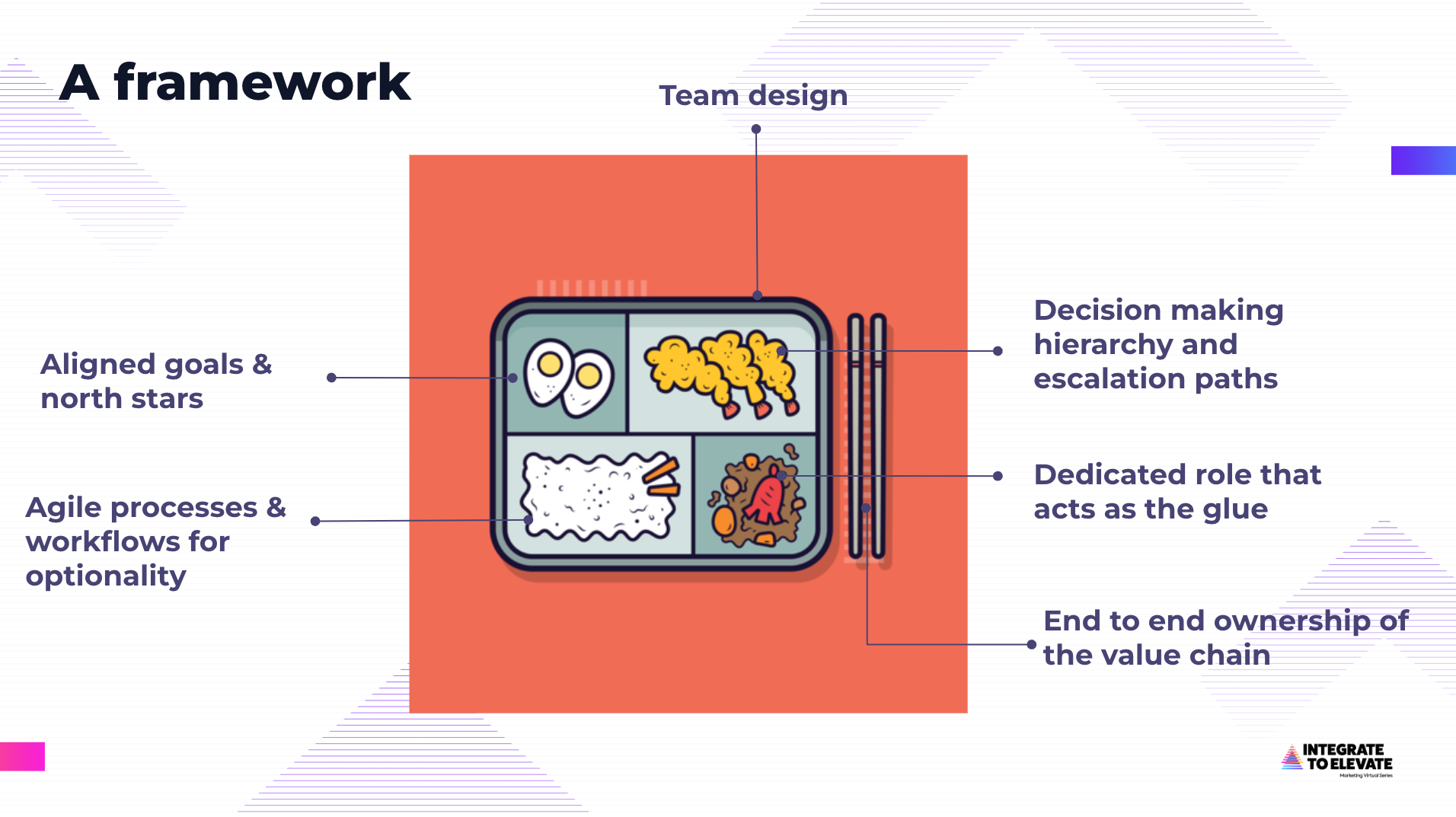 Integrated Marketing Bento Box Example