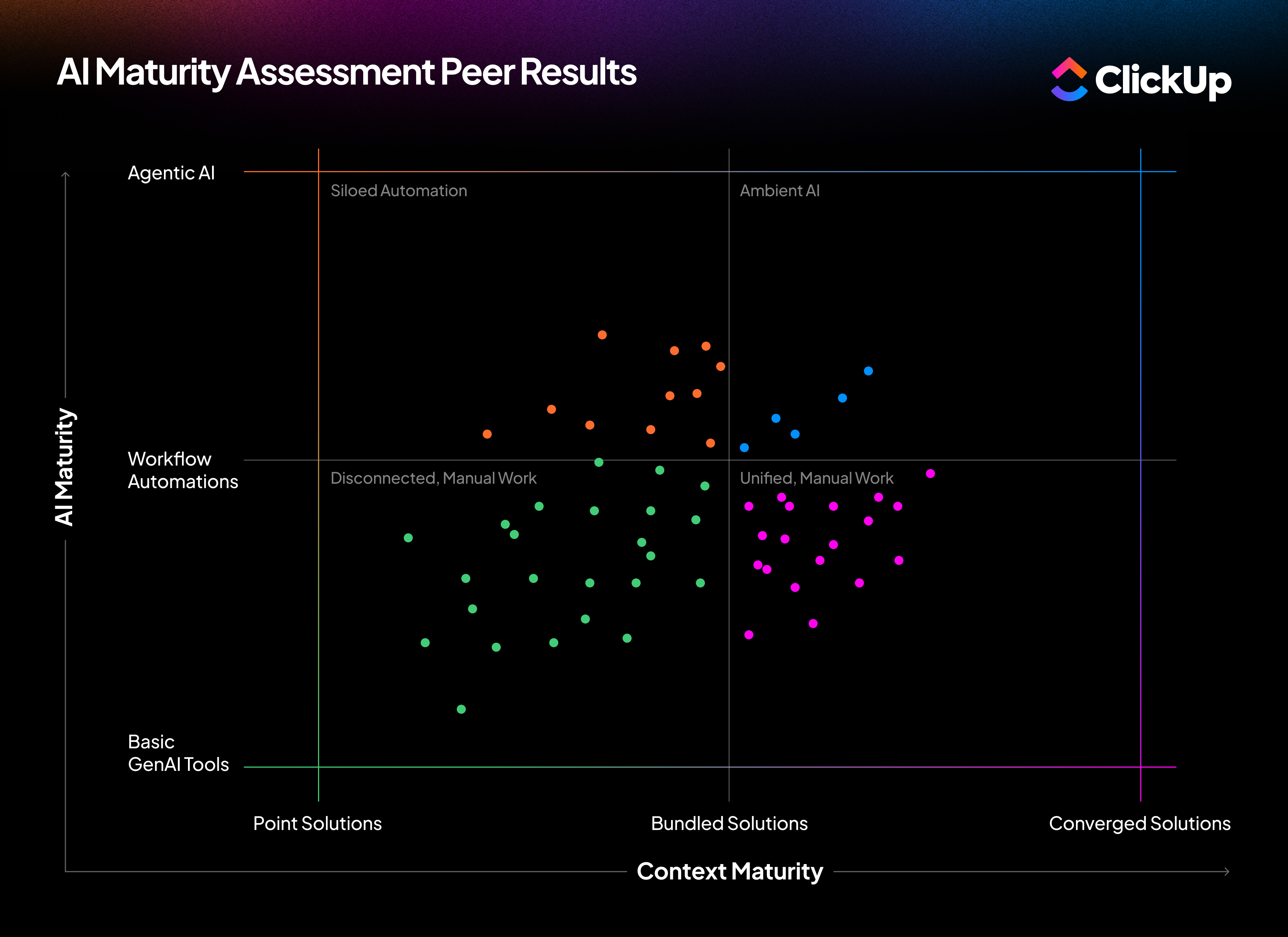 AI Maturity Results v2