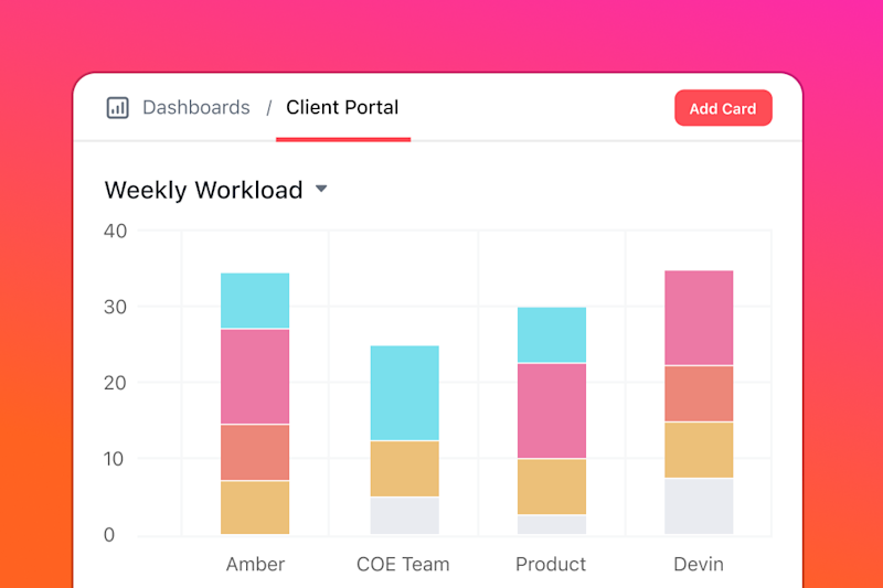 ClickUp Dashboards: Visualize Your Productivity