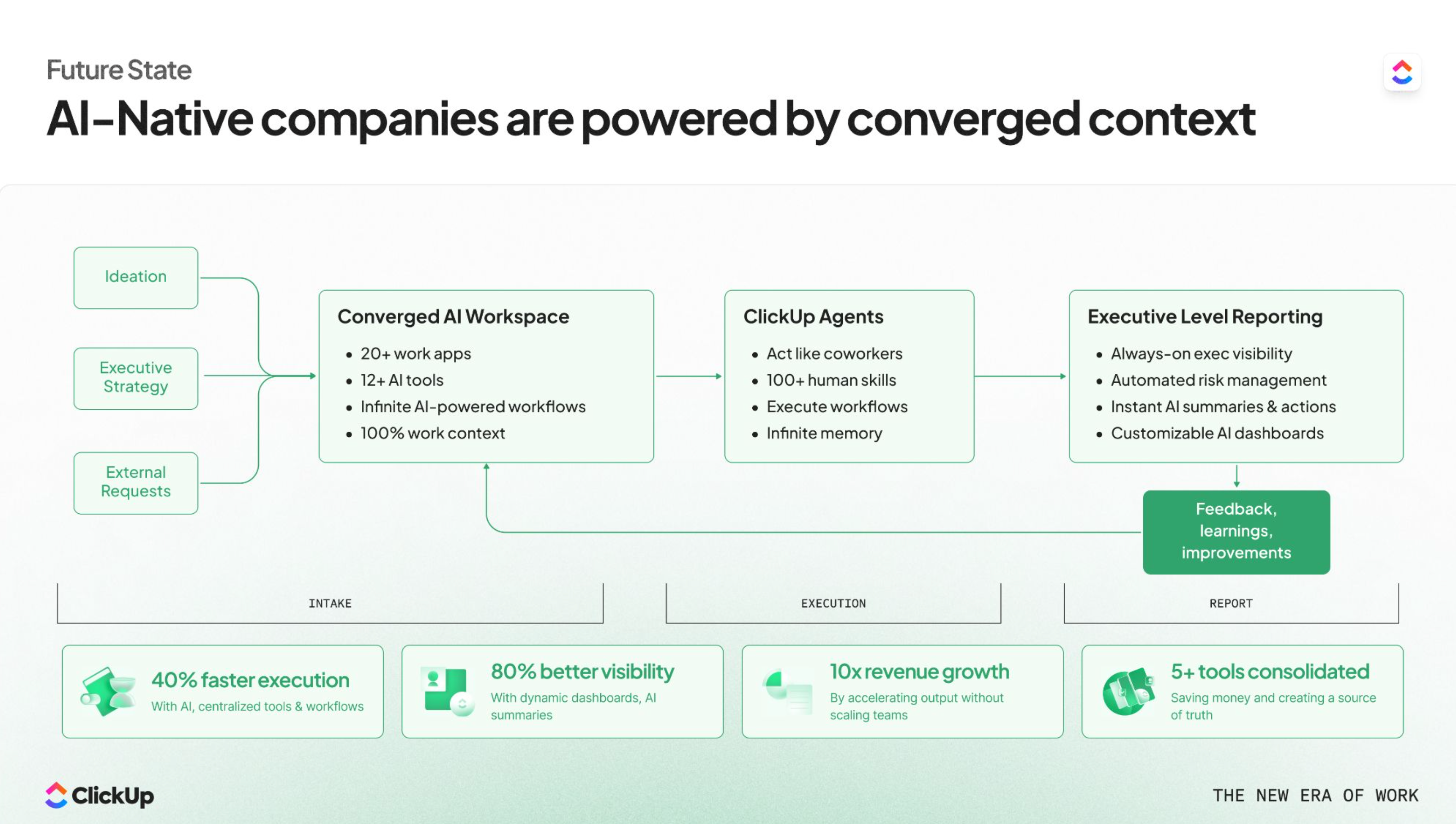 AI native companies are powered by converged context