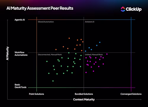 AI Maturity Results v2