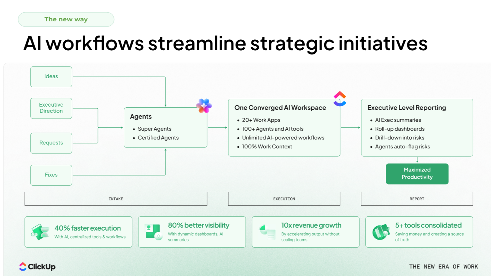 AI workflows streamline SI