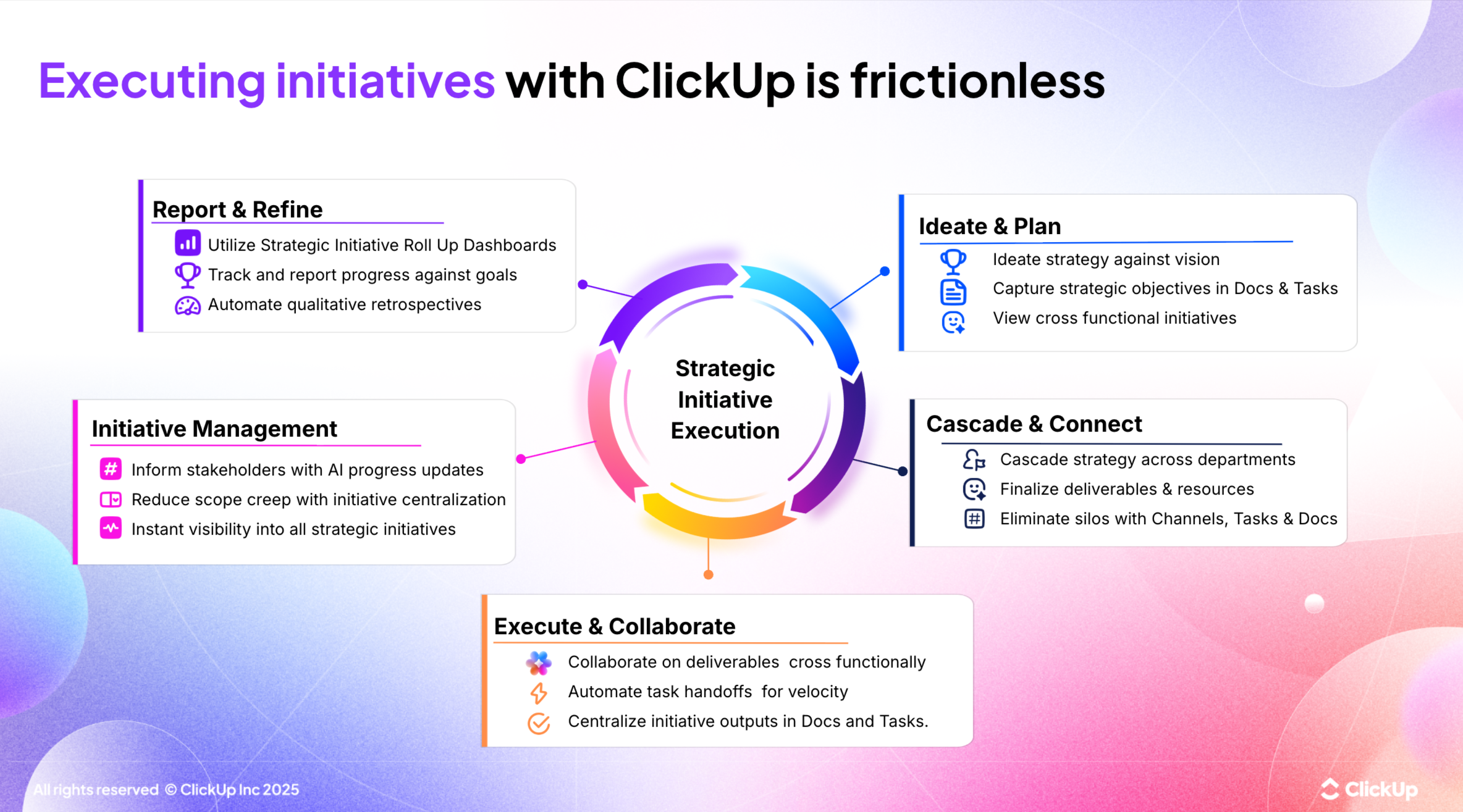 executing with clickup is frictionless