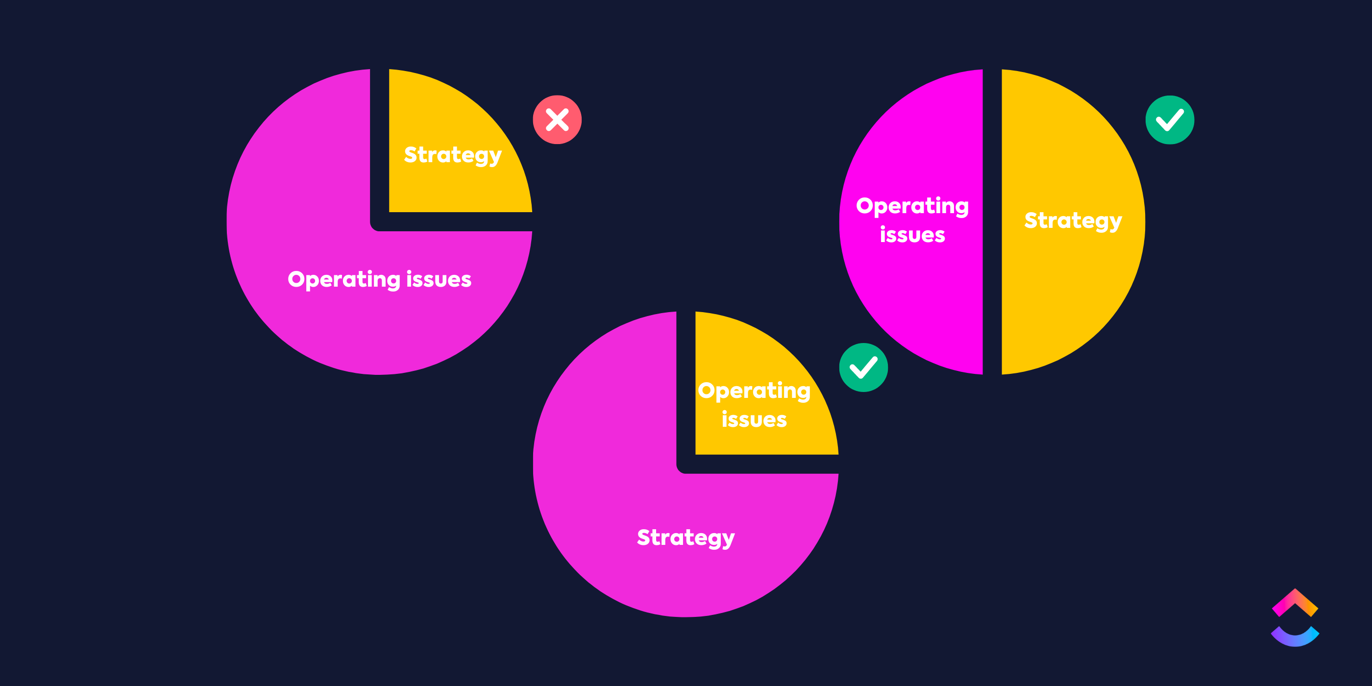 Strategy and operating issues Breakdown Graphic