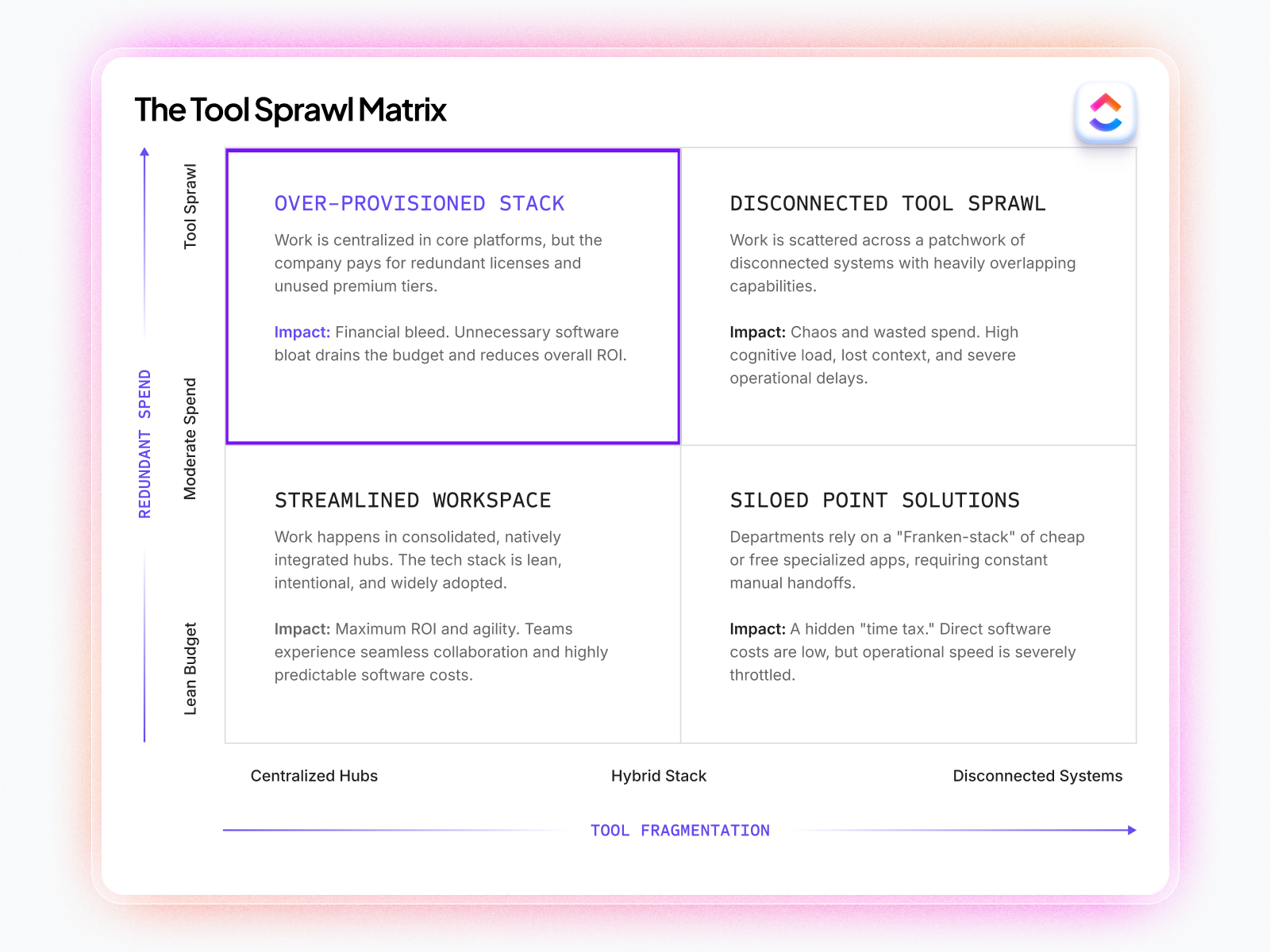 Overprovisioned stack