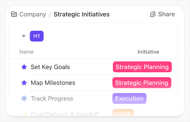 Hierarchy that scales