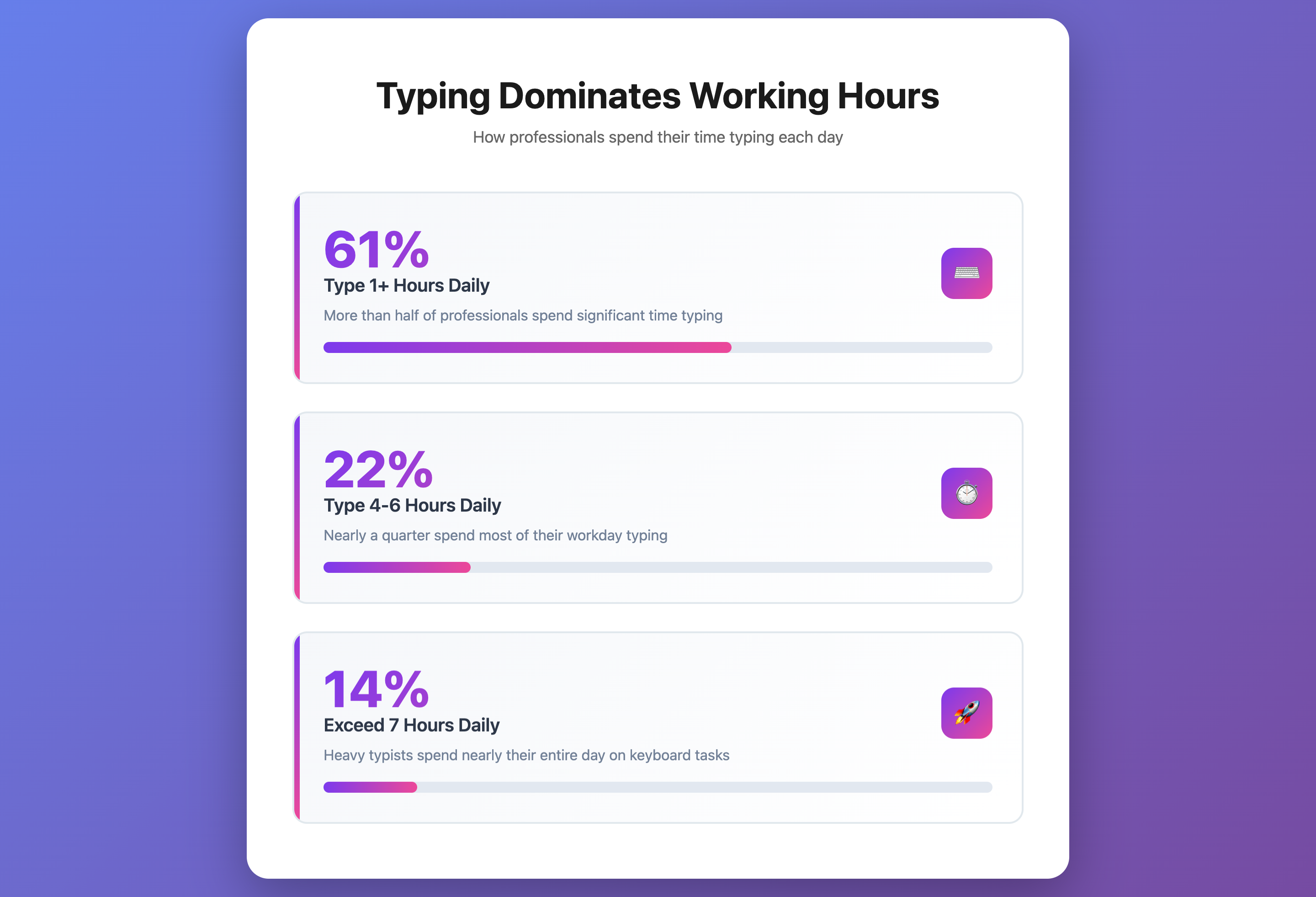 Typing Domiantes Work Hours